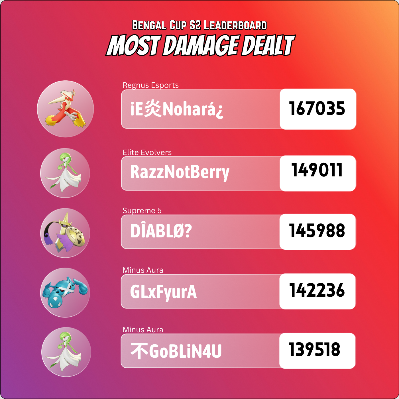 Leaderboard 1