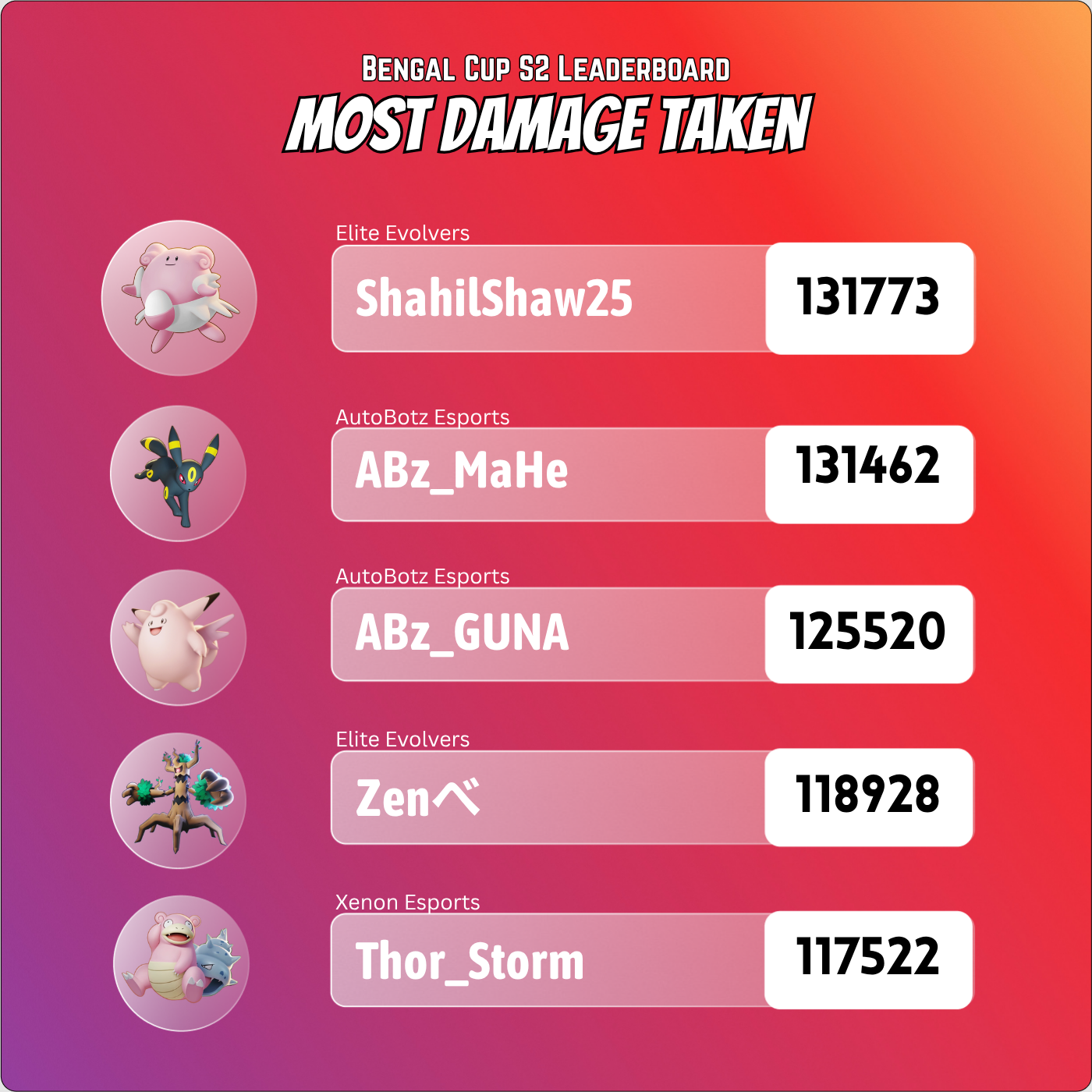 Leaderboard 2