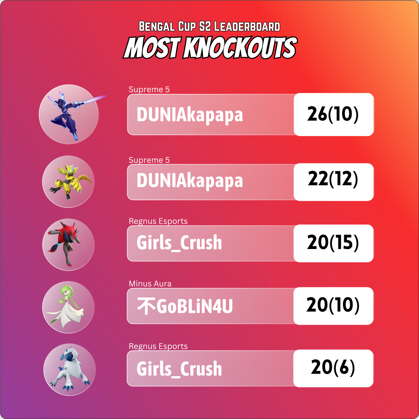 Leaderboard 4