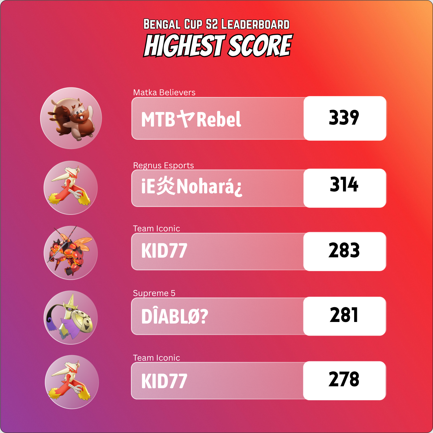 Leaderboard 5